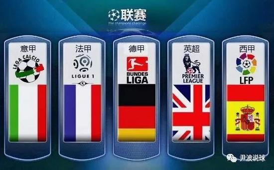 其他球员保